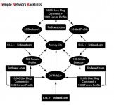 temple network backlinks.jpg