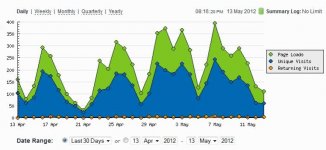 last-30days-traffic.jpg